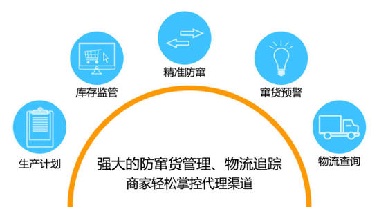 洗發(fā)水防偽防竄貨系統(tǒng)的實施流程環(huán)節(jié)