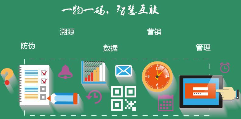二維碼與防偽技術(shù)相結(jié)合實現(xiàn)產(chǎn)品防偽