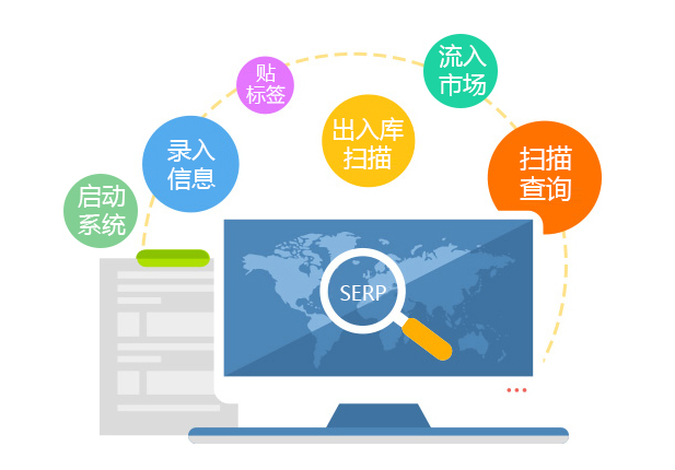 制定有效方案，解決產(chǎn)品防偽防竄貨難題